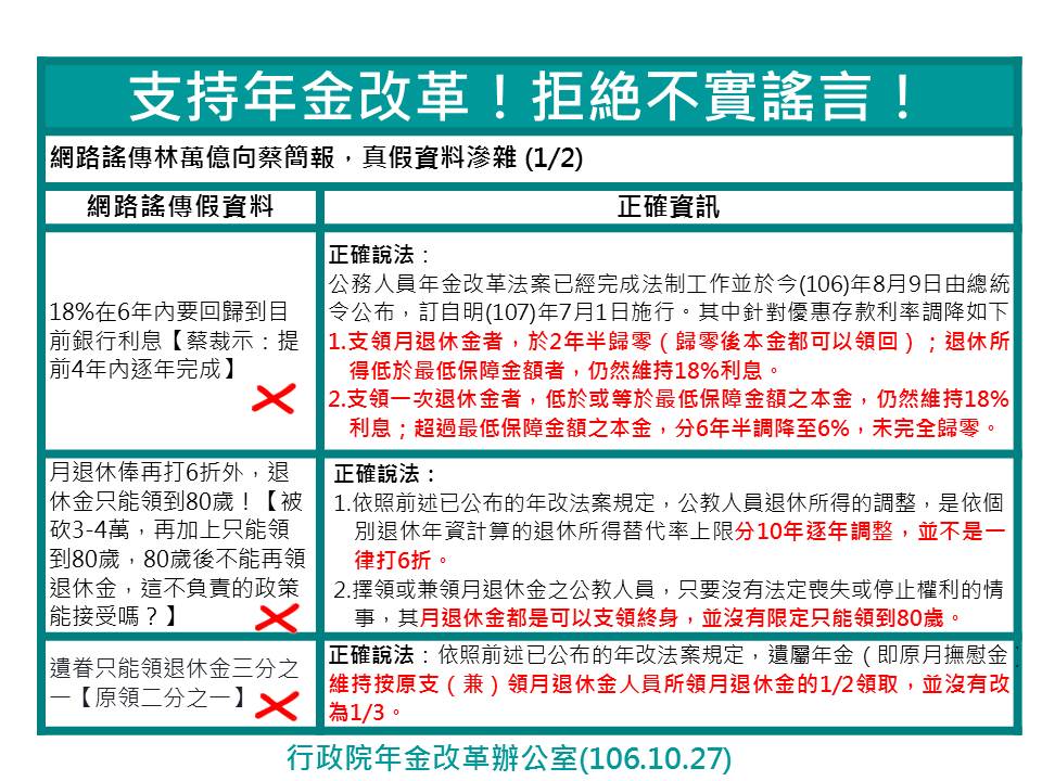 總統府國家年金改革委員會 澄清稿 網路謠傳林萬億向蔡簡報 真假資料滲雜