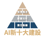 AI新十大建設推動方案(114年~117年)