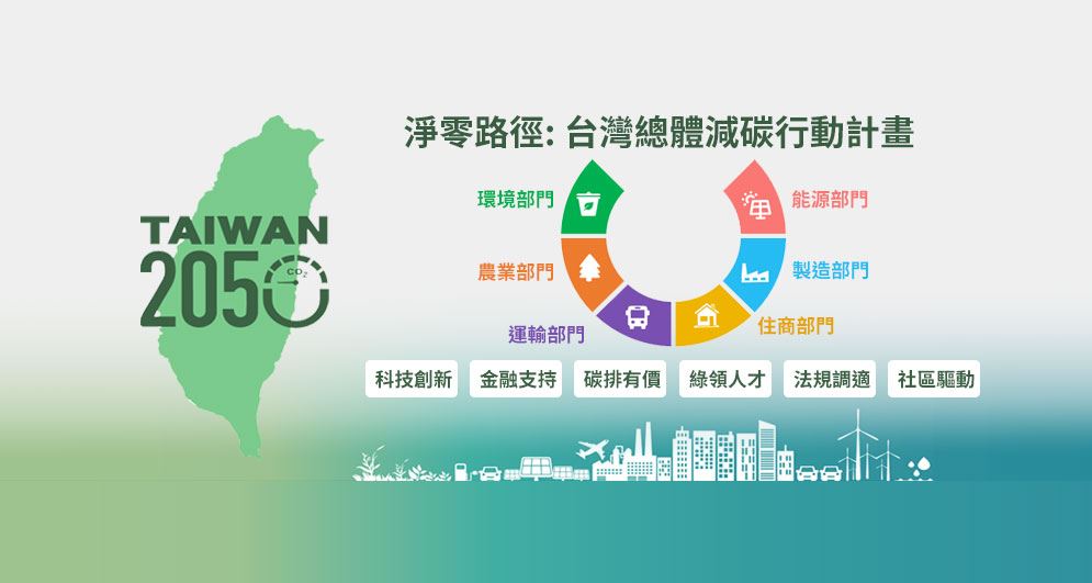 「2050淨零排放」的宣示與行動