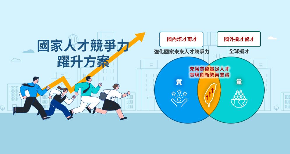 從強化培育人才、攬才留才等兩方面，推動相關策略措施，以實現創新繁榮臺灣。