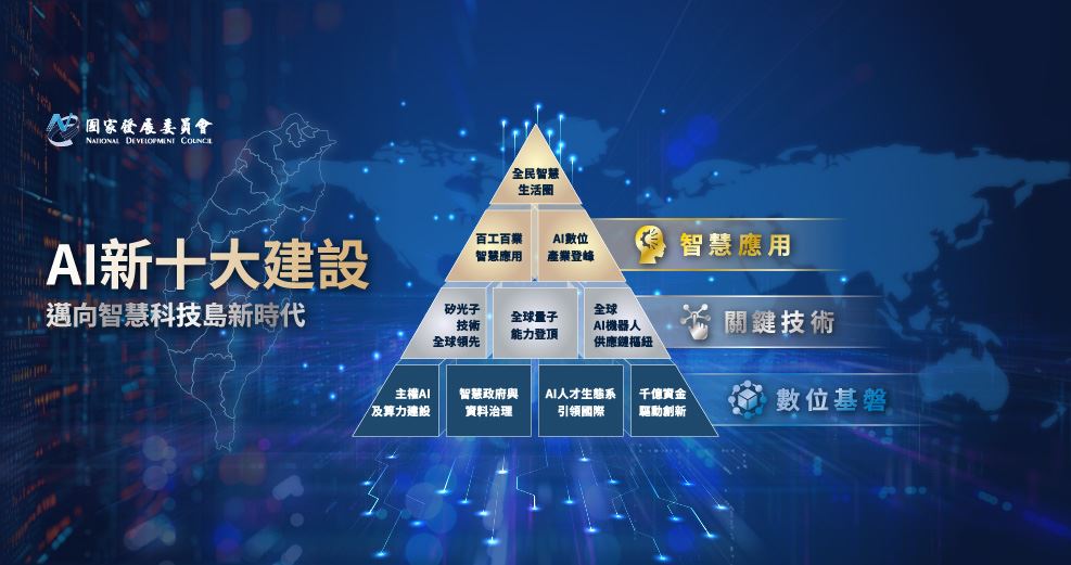 AI新十大建設推動方案，邁向智慧科技島新時代