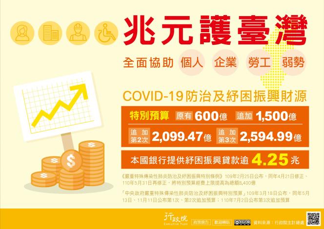 COVID-19防治及紓困振興財源