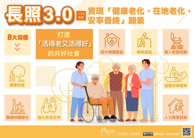 長照3.0規劃