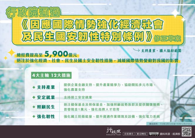 《因應國際情勢強化經濟社會及民生國安韌性特別條例》修正草案