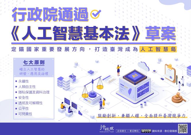 《人工智慧基本法》草案