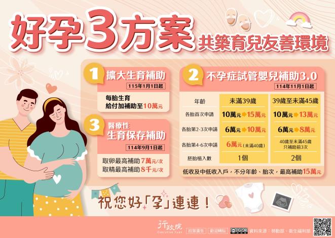 好孕三方案