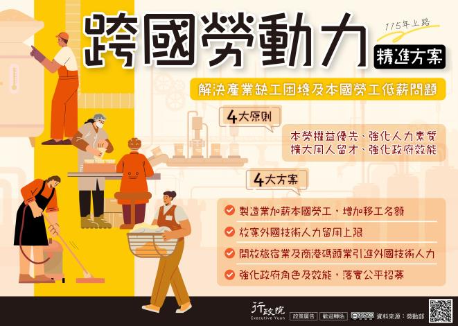 跨國勞動力精進方案