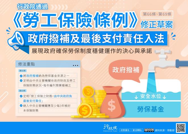 《勞工保險條例》修正草案