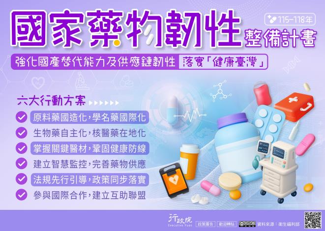 國家藥物韌性整備計畫