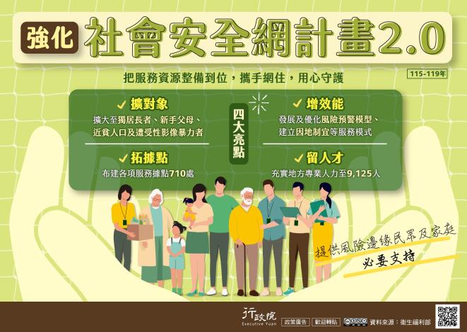 強化社會安全網計畫2.0（115–119年）