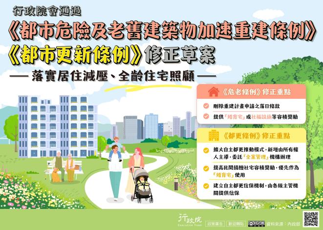《都市危險及老舊建築物加速重建條例》及《都市更新條例》修正草案