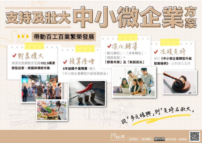 支持及壯大中小微企業方案