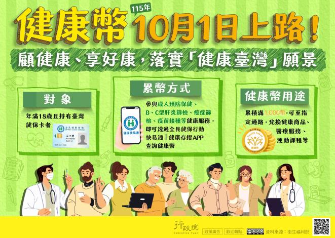 健康幣