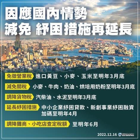 1111216降稅與紓困融資將延長到112年3月底