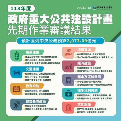 1120717-先期作業審議結果_工作區域 1