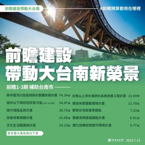 前瞻台南_總1