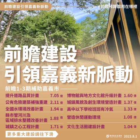 前瞻嘉義市_總