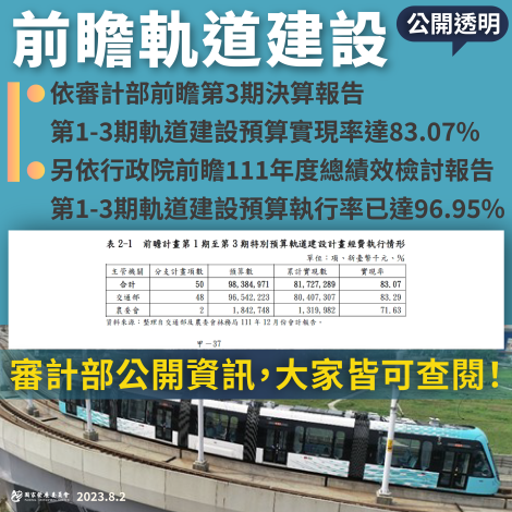 前瞻審計澄清_工作區域 1