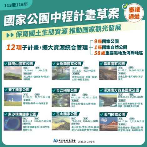 【國家公園計畫】推動國土生態保育及觀光發展
