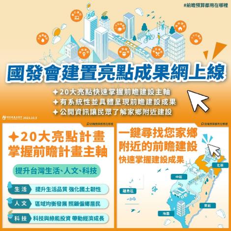前瞻網站上線1040