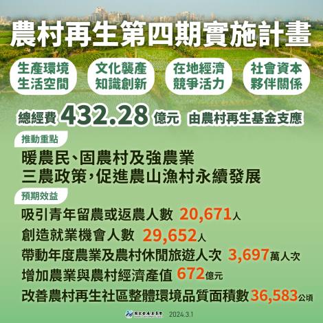 委員會議案_農村_工作區域 1 複本 2