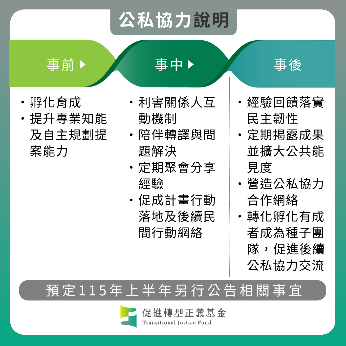 促轉基金民間近用機制】正式開跑