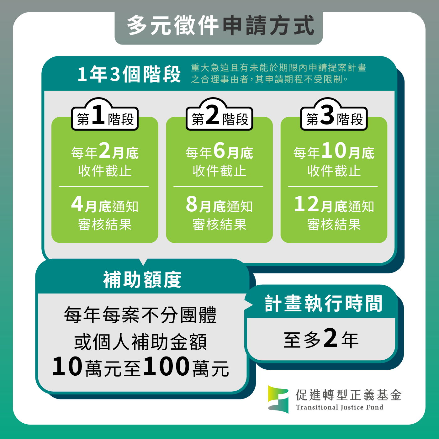 促轉基金民間近用機制】正式開跑