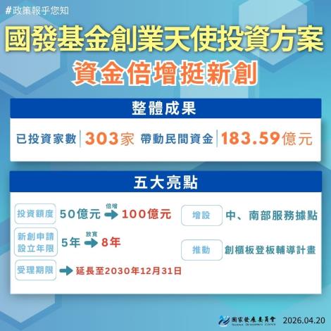 20260417國發基金創業天使投資方案