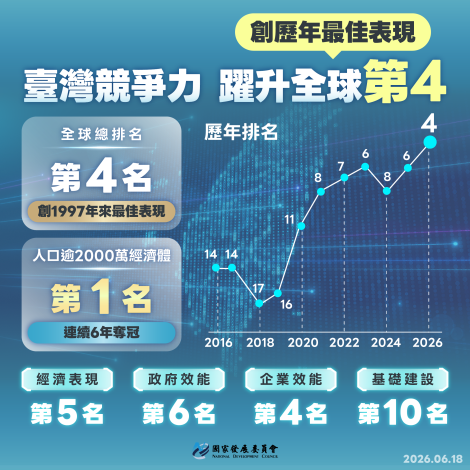 台灣競爭力_0618