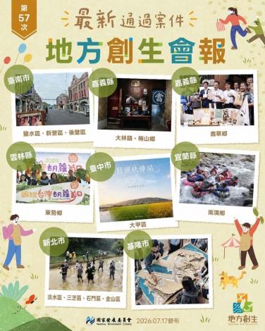 【行政院地方創生會報】最新通過案件