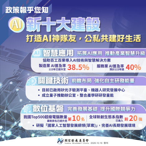 【AI新十大建設】打造AI神隊友，公私共建好生活
