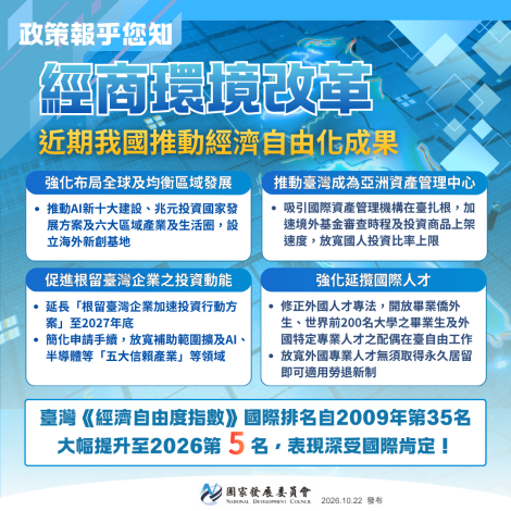 _【經商環境改革】近期我國推動經濟自由化的成果_1