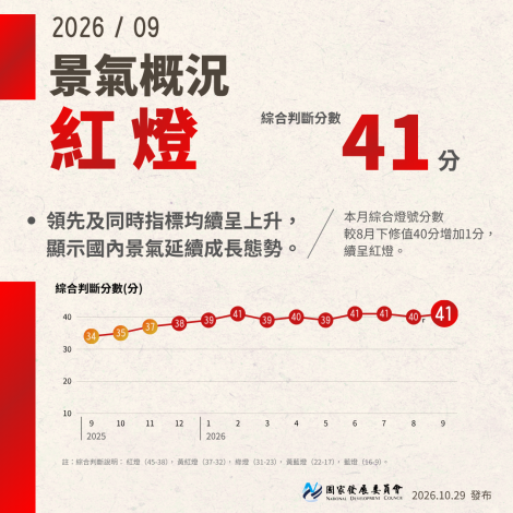 景氣概況 模板 (Facebook 貼文 (方形))_0
