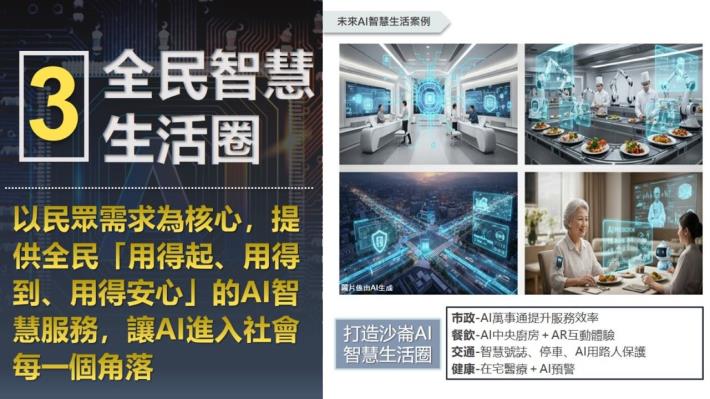 全民智慧生活圈