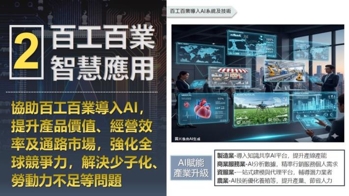 百工百業智慧應用