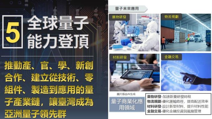 全球量子能力登頂