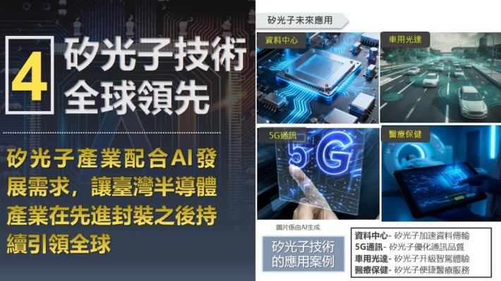 矽光子技術全球領先