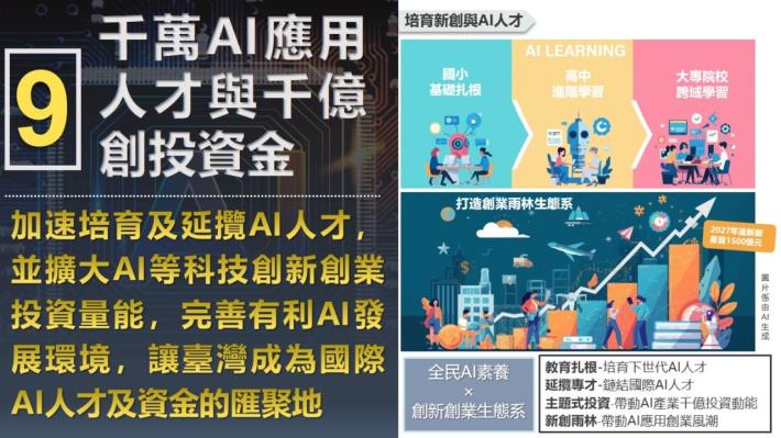 千萬AI應用人才與千億創投資金