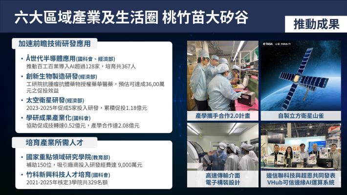 桃竹苗大矽谷（修）-3-圖片-3