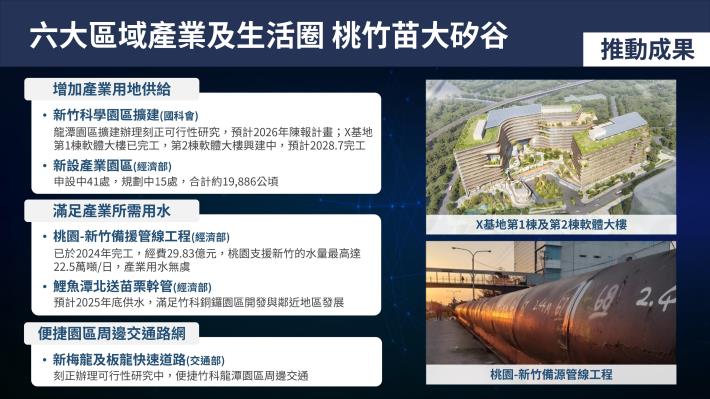桃竹苗大矽谷（修）-3-圖片-4