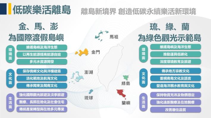 投影片4.JPG