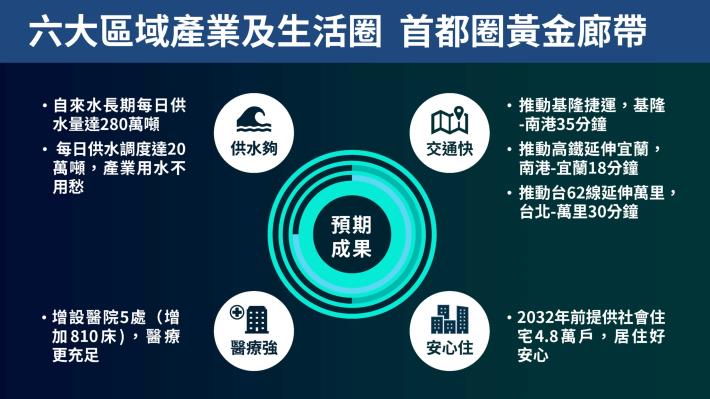首都圈黃金廊帶r5_4