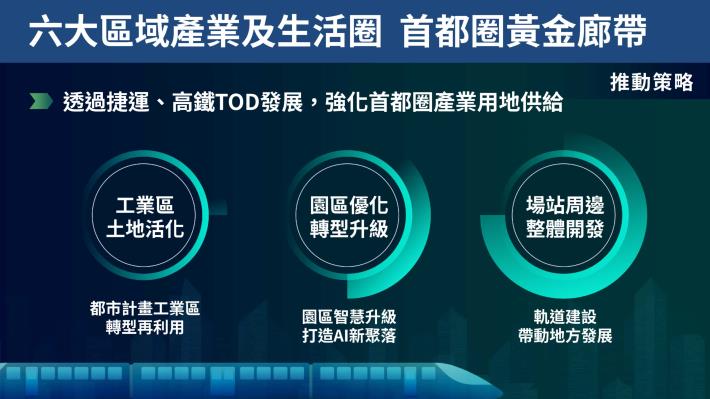 首都圈黃金廊帶r5_2
