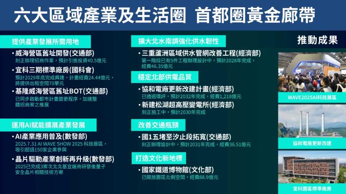 首都圈黃金廊帶r5_5