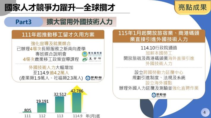 全球攬才-懶人包-4.JPG