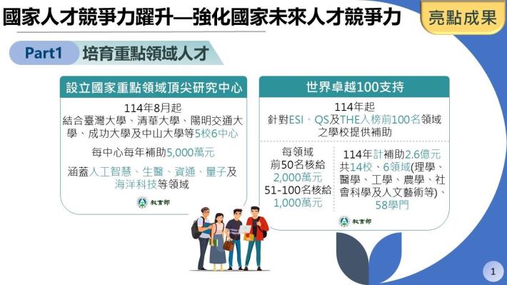 強化競爭力-懶人包-1.JPG