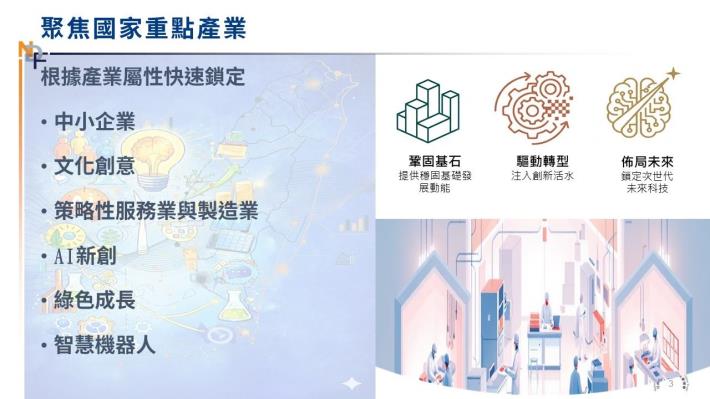 百億投資方案-方案懶人包_3