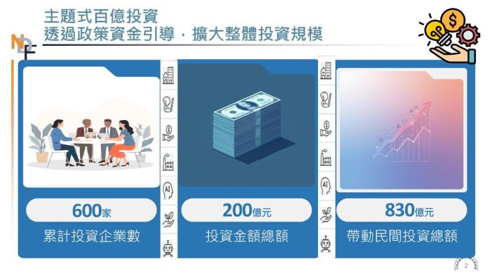 百億方案成效亮點v2_2_0