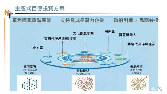 百億方案成效亮點v2_1_0