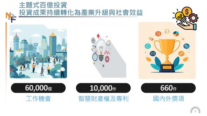 百億方案成效亮點v2_3_0